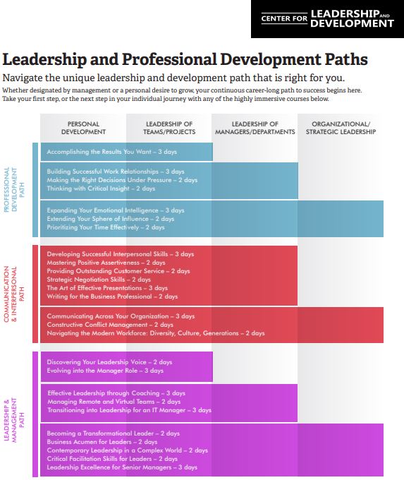 Leadership and Professional Development Paths